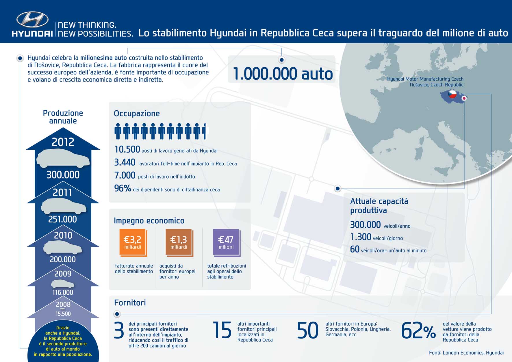 Hyundai Infographic 2-ita 2 1