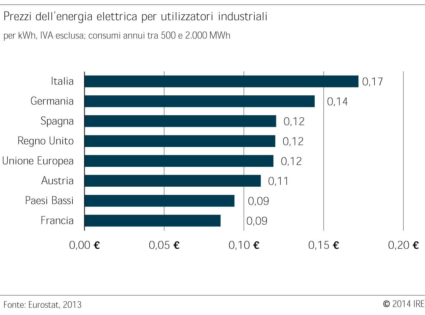 PAB Prezzi dellenergia elettrica per utilizzatori industriali 1