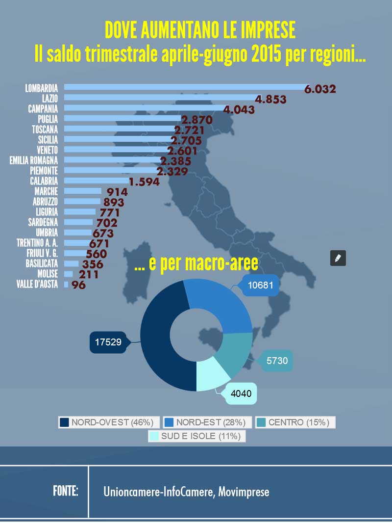 movi II 2015 infografica 3