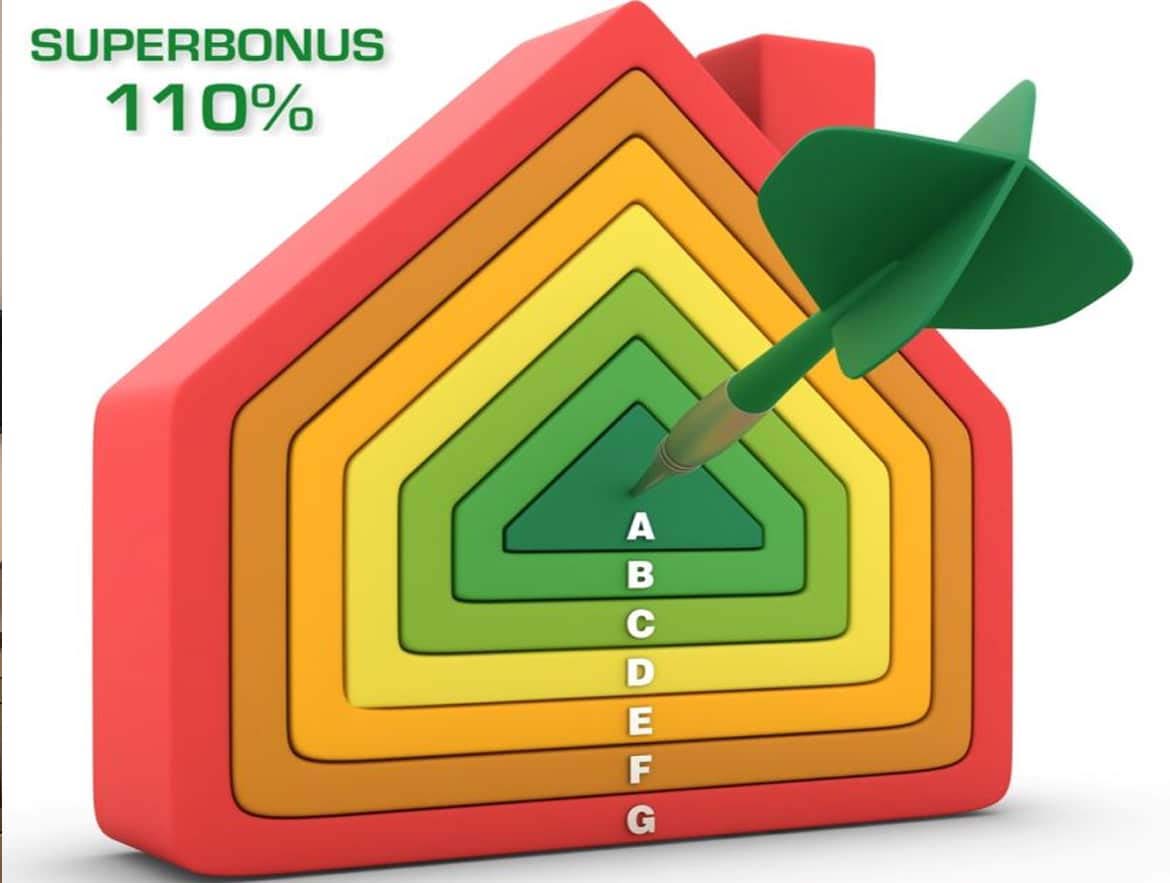 Superbonus 110%: il blocco della cessione dei crediti causa un calo del  fatturato delle imprese edili - Il NordEst Quotidiano