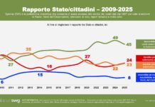 L’Autonomia delle regioni ordinarie all’ultimo miglio autonomia